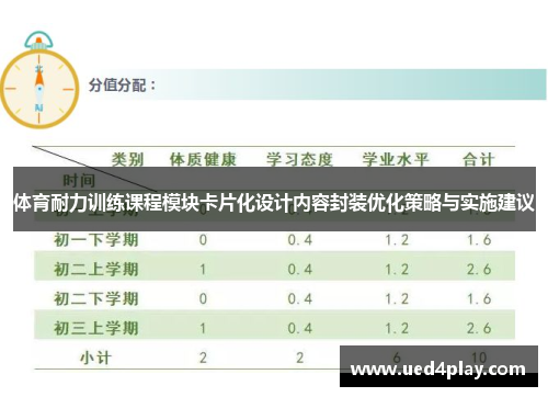 体育耐力训练课程模块卡片化设计内容封装优化策略与实施建议