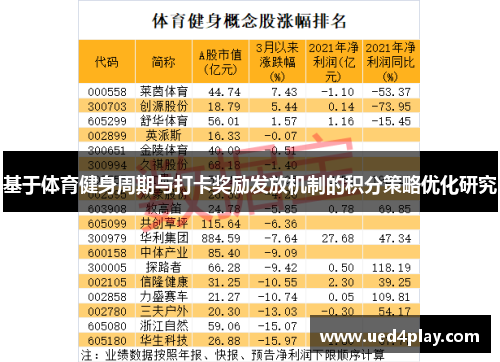 基于体育健身周期与打卡奖励发放机制的积分策略优化研究