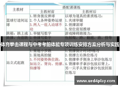 体育拳击课程与中考考前体能专项训练安排方案分析与实践
